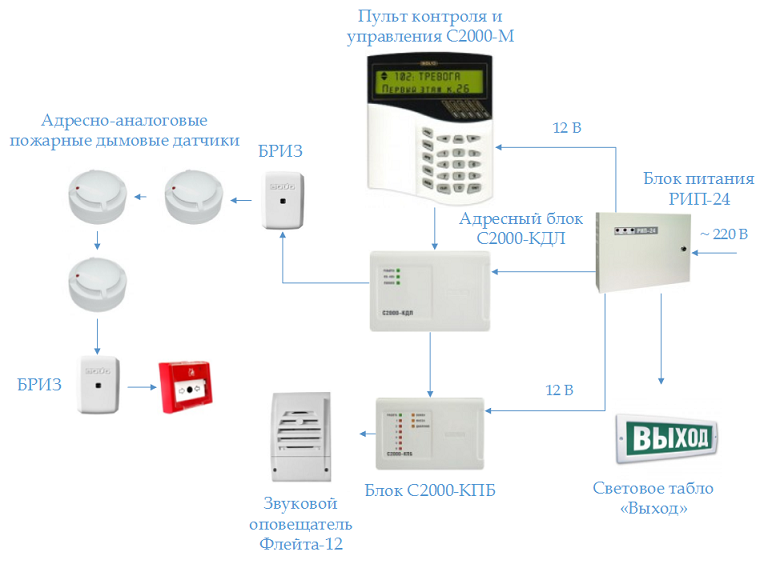 система пожарной сигнализации